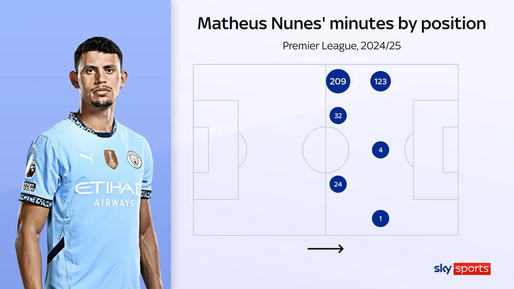 skysports-matheus-nunes-man-city_6764443.jpg