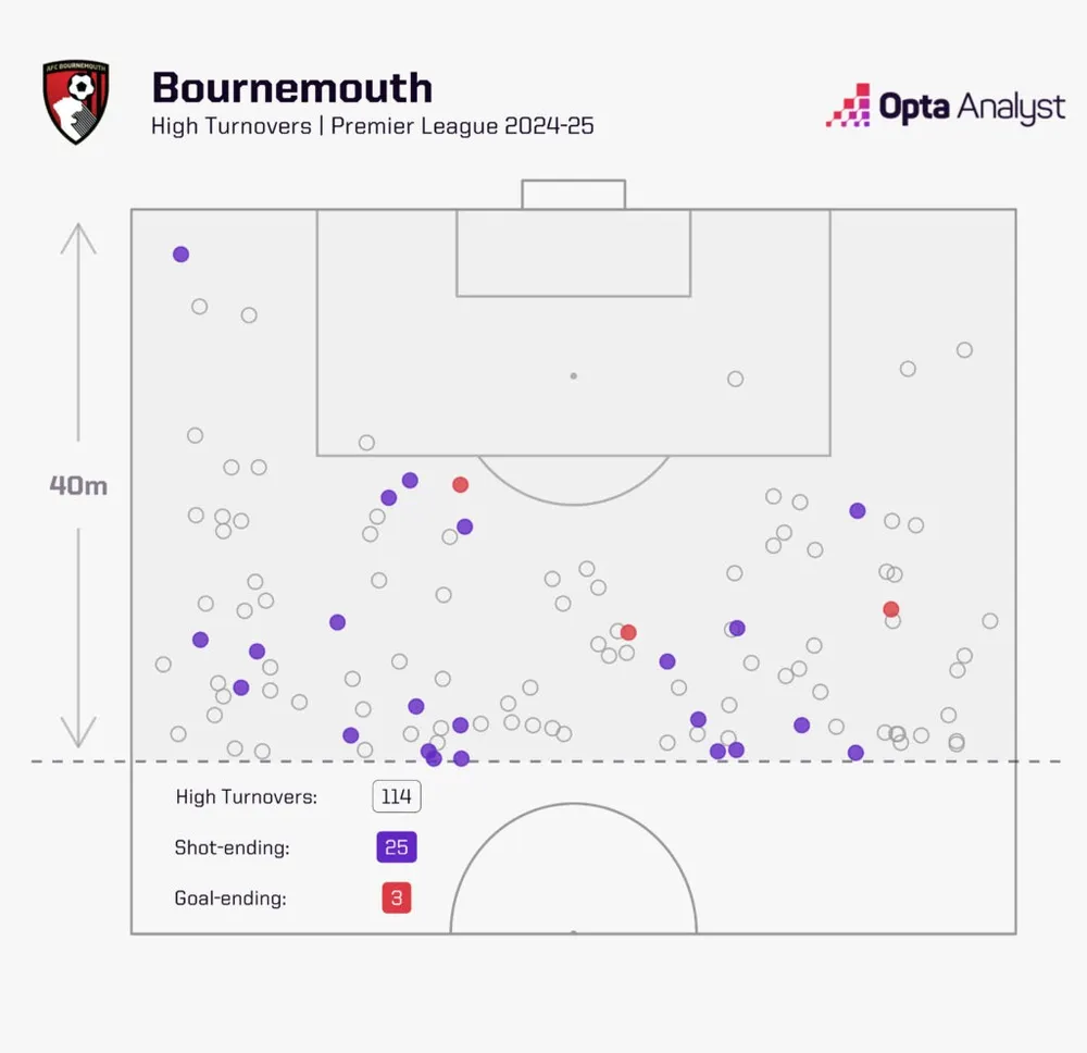 bournemouth-pressing-1024x991.jpeg