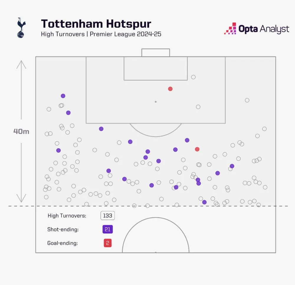 tottenham-pressing-1024x991.jpeg