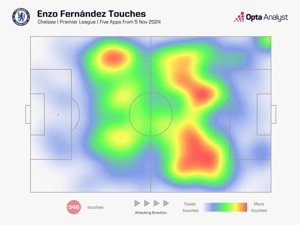 enzo-fernandez-touches-last-five-games-of-2024-25-1024x768.jpeg