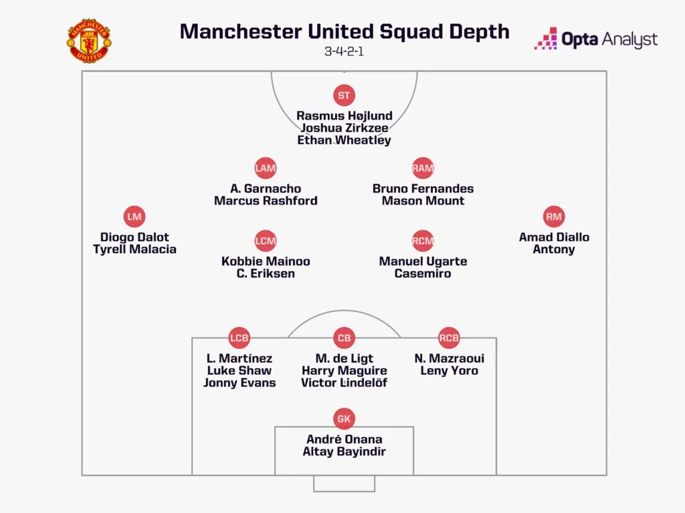 man-utd-squad-depth-under-ruben-amorim-1024x768.jpeg