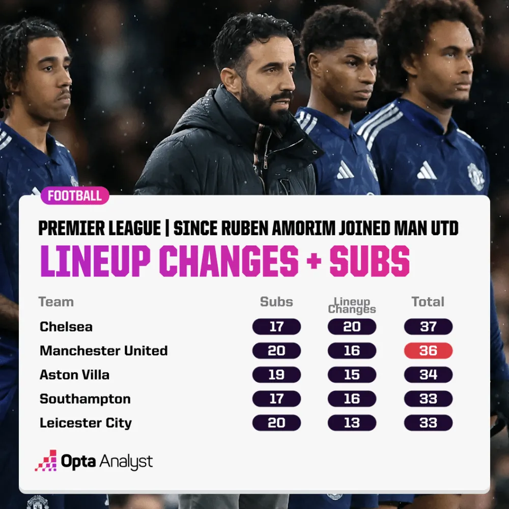 premier-league-lineup-changes-and-subs-1024x1024.png