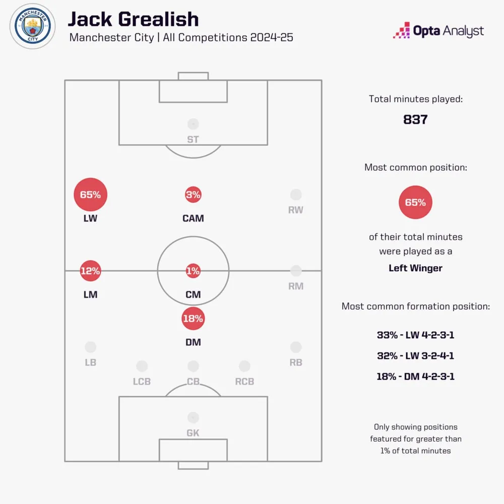 jack-grealish-positions-played-1024x1024.jpeg