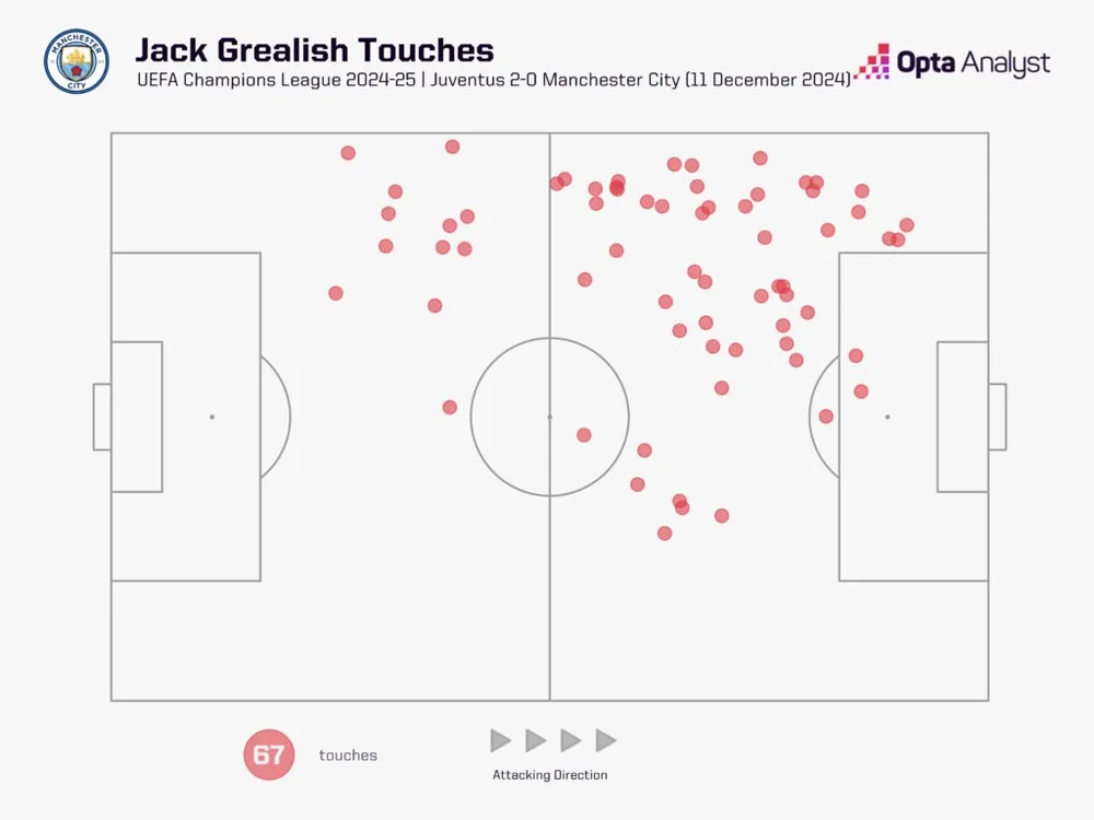 jack-grealish-touches-vs-juventus-1024x768.jpeg