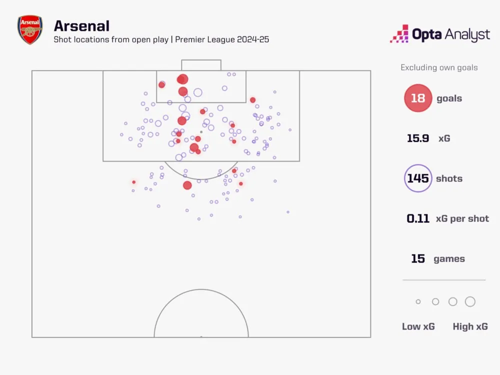 arsenal-open-play-xg-1024x768.jpeg