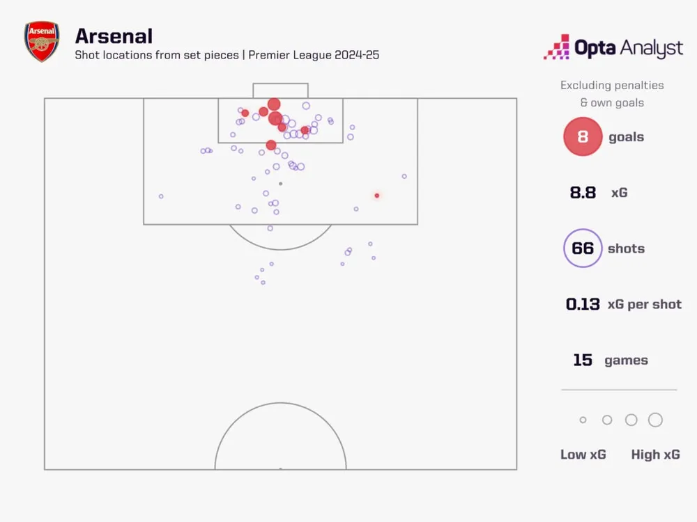 arsenal-xg-set-pieces-1024x768.jpeg
