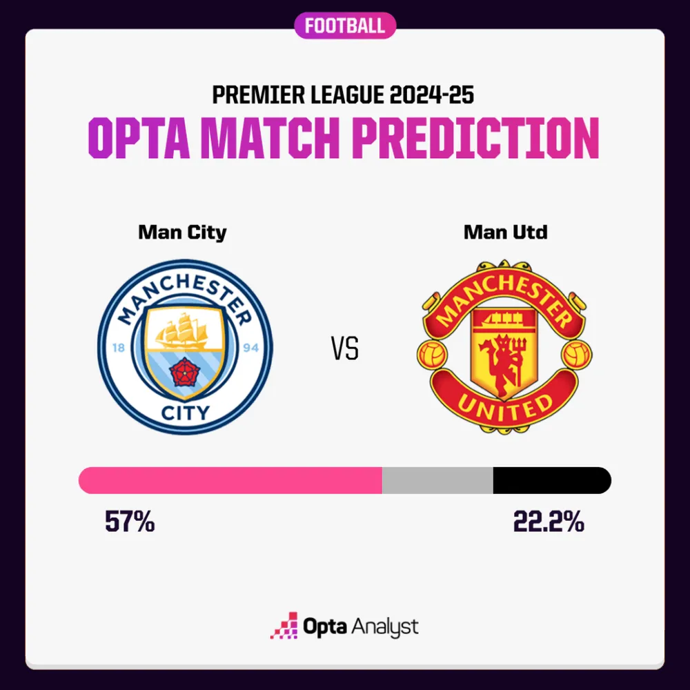 man-city-vs-man-utd-prediction-1024x1024.png