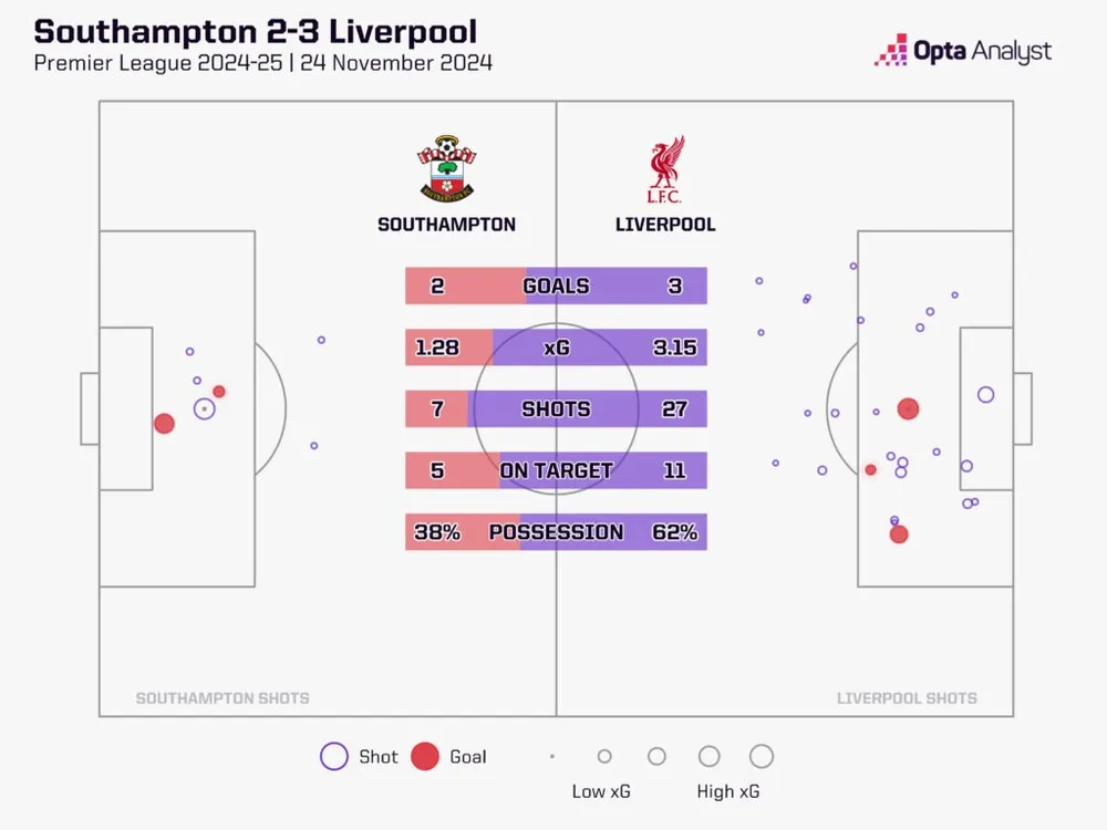 southampton-v-liverpool-stats-1024x768.jpeg