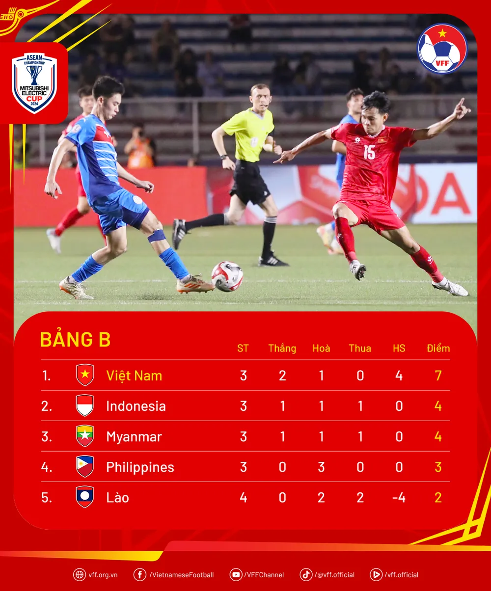 Standings-AseanChampionship-MD4.png