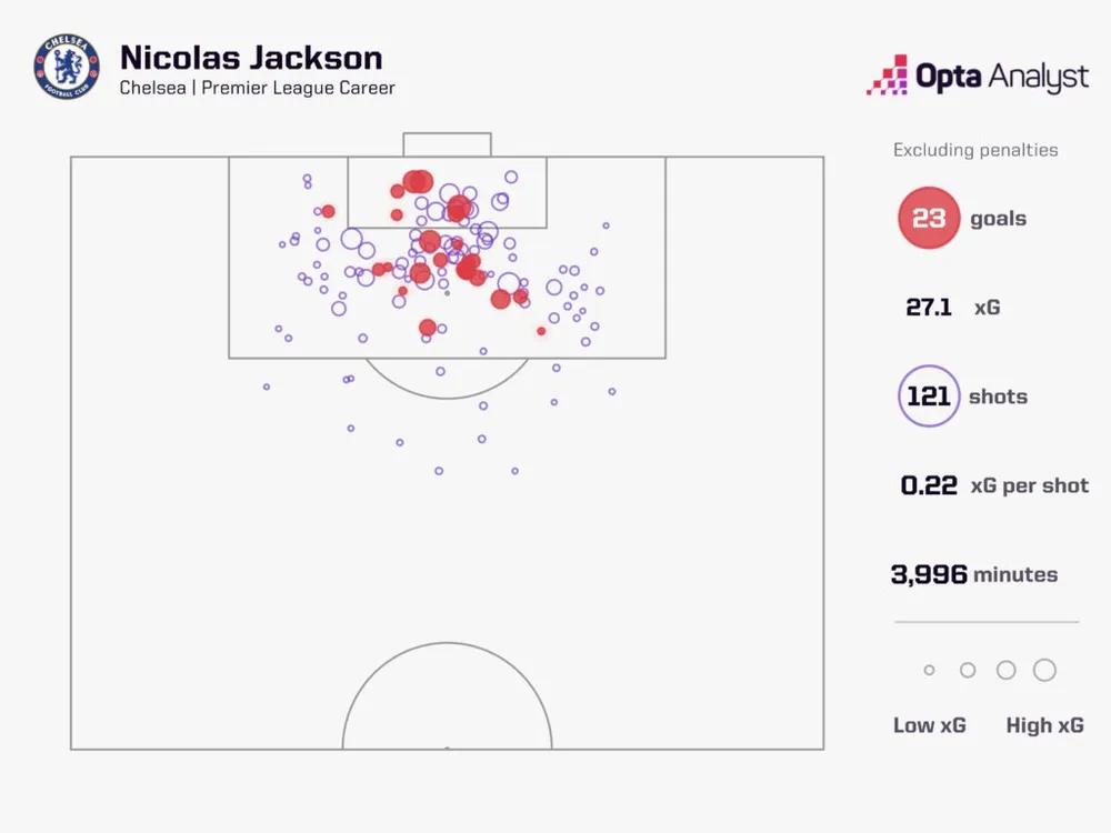 nicolas-jackson-goals-chelsea-pl-1024x768.jpeg