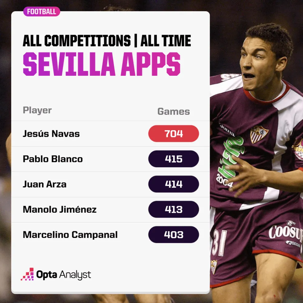 sevilla-appearances-all-time-1024x1024.png