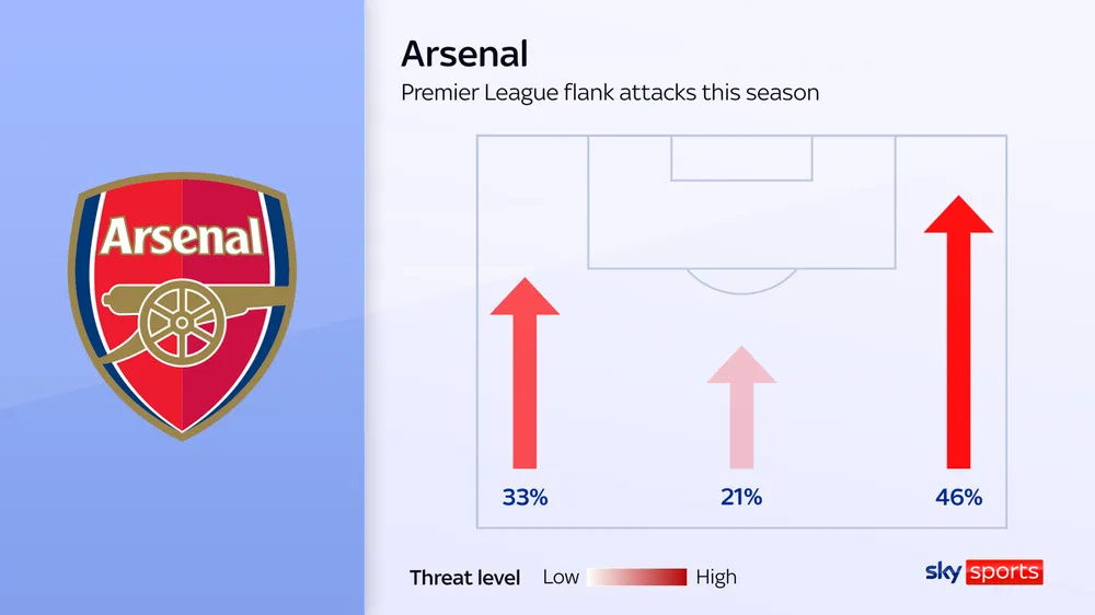 skysports-arsenal-palace_6784084.png