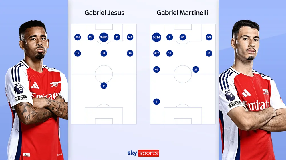 skysports-arsenal-saka_6784637.png