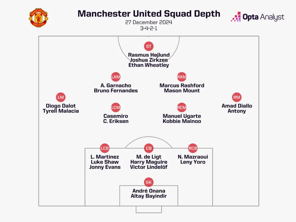man-utd-squad-depth-1024x768.jpeg
