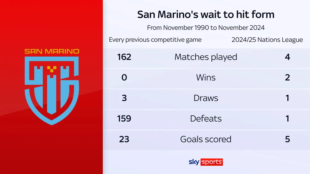 skysports-san-marino-graphic_6784346.png