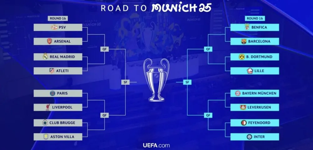 Sau bốc thăm Champions League, siêu máy tính gọi tên Liverpool, Barca, còn Real Madrid đứng thứ 5