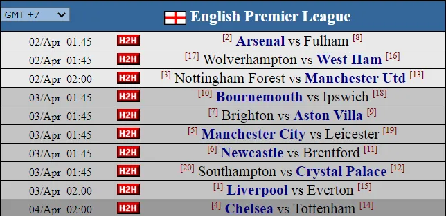 Siêu máy tính Opta dự đoán vòng 30: Nóng cuộc đua giành vé châu Âu