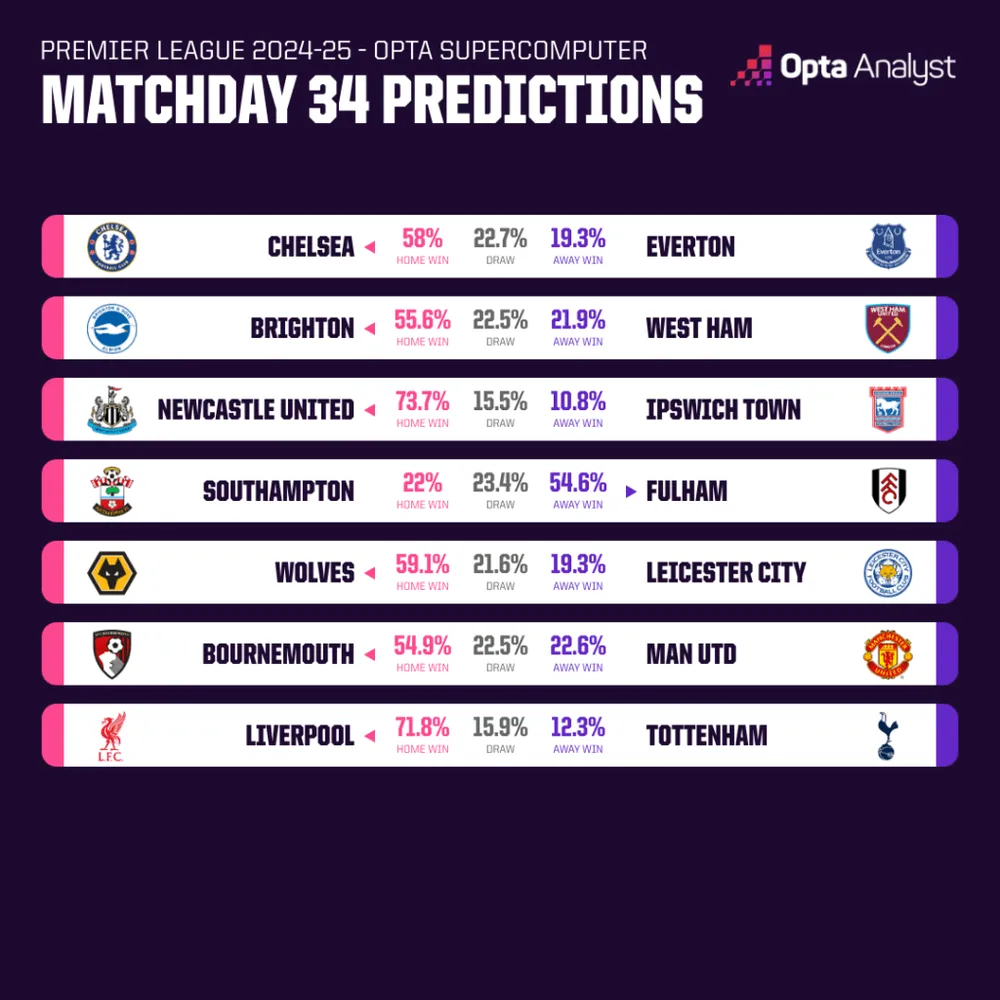 premier-league-match-predictions-md34-opta-1024x1024.png