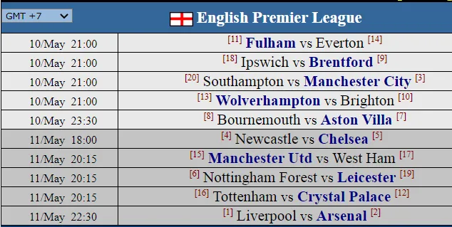 Siêu máy tính dự đoán vòng 36: Đại chiến ở Saint James Park