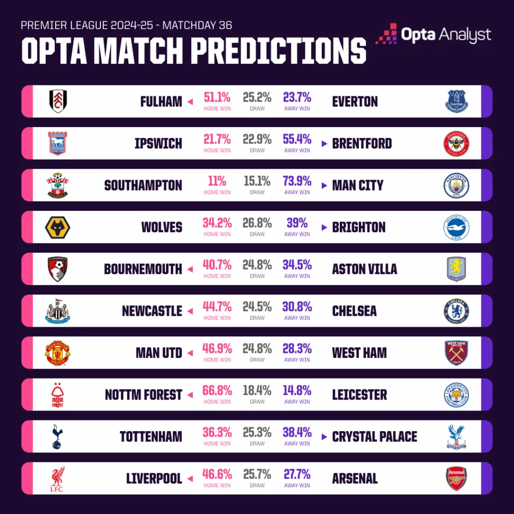 premier-league-match-predictions-md36-1-1024x1024.png