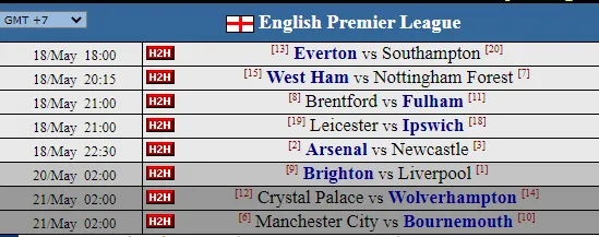 Siêu máy tính dự đoán vòng 37 Ngoại hạng Anh