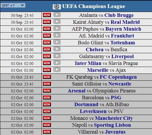 Siêu máy tính dự đoán lượt trận thứ 2 – Giai đoạn 1 Champions League