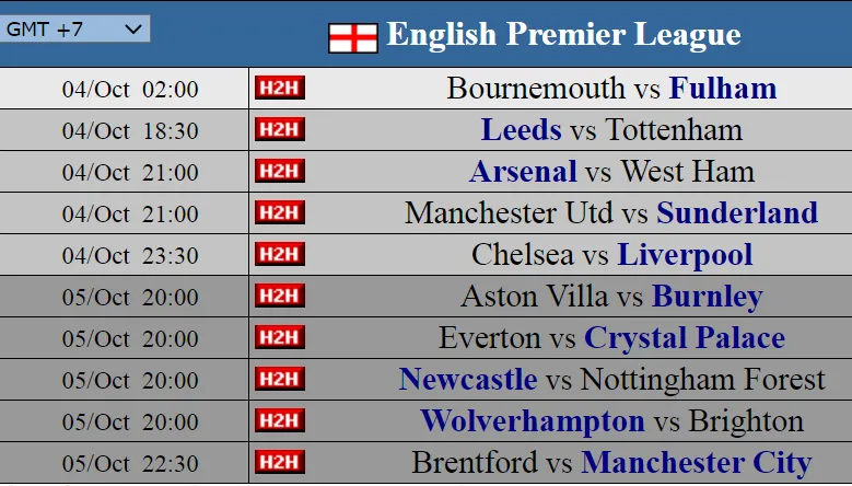 Siêu máy tính dự đoán vòng 7 Giải Ngoại hạng Anh: Liverpool dễ mất ngôi đầu