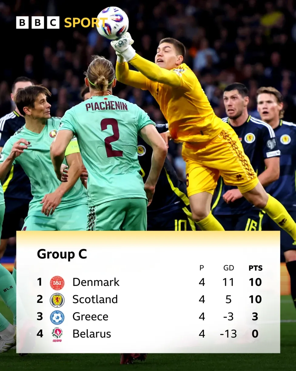 Scotland và thử thách ở Hy Lạp