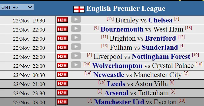 Siêu máy tính dự đoán vòng 12: Derby Bắc London và làn sóng phản kháng của các ông lớn