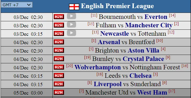 Siêu máy tính dự đoán vòng 14: Cuộc thử lửa giữa tuần và làn gió phản công