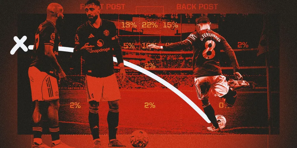 Nghệ thuật "sao chép": Man United trở thành chuyên gia “tình huống cố định” như thế nào?