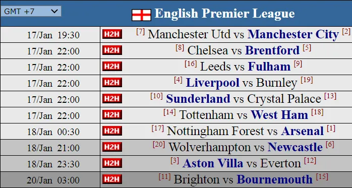 Siêu máy tính dự đoán vòng 22: Giấc mơ cũ đối mặt với hiện thực mới