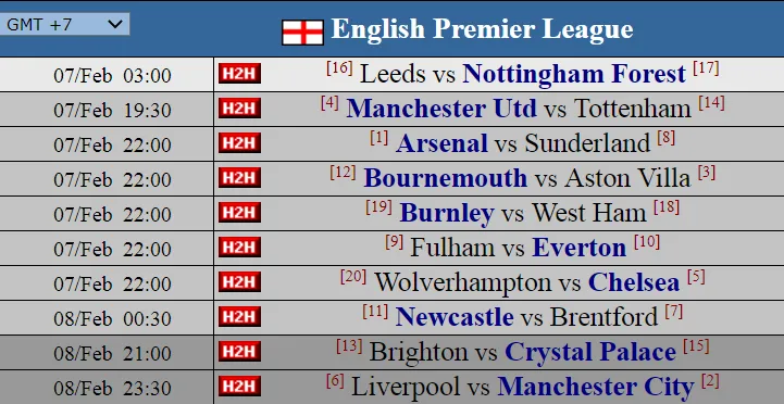 Siêu máy tính dự đoán vòng 25: Các ông lớn đối đầu trong cuộc đua nóng bỏng