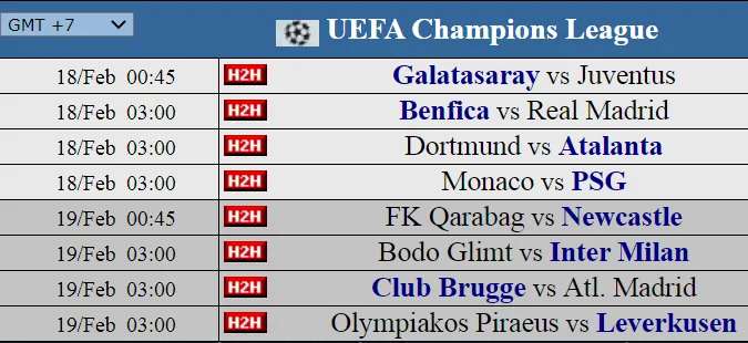 Siêu máy tính dự đoán vòng playoff Champions League