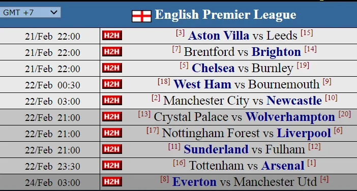 Siêu máy tính dự đoán vòng 27: Bước ngoặt quyết định