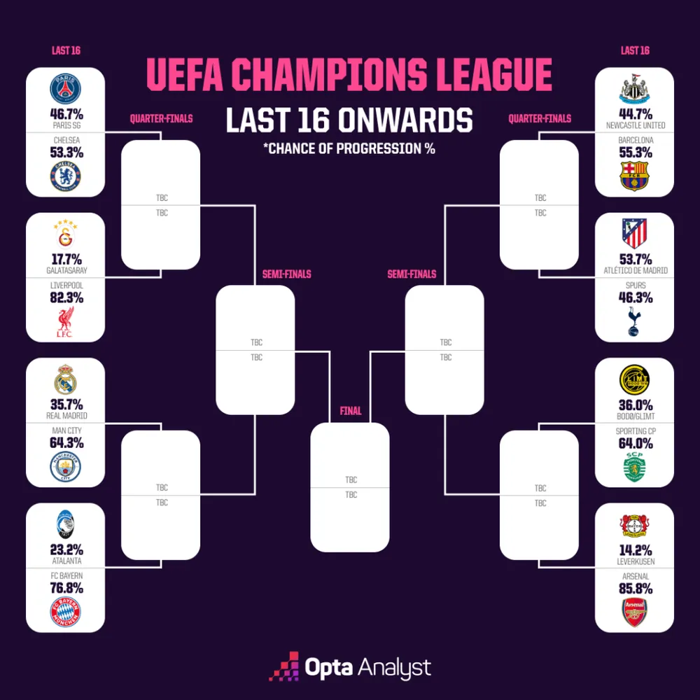 uefa-champions-league-knockout-bracket-1024x1024.png
