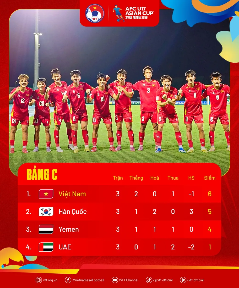 Tấm vé World Cup và hành trình của những người trẻ không biết sợ
