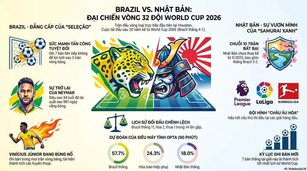 Brazil_đối_đầu_Nhật_Bản.png
