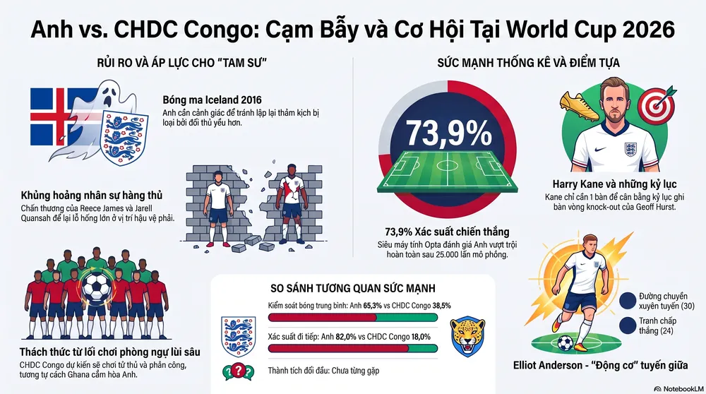 Anh_gặp_CHDC_Congo_2026.png