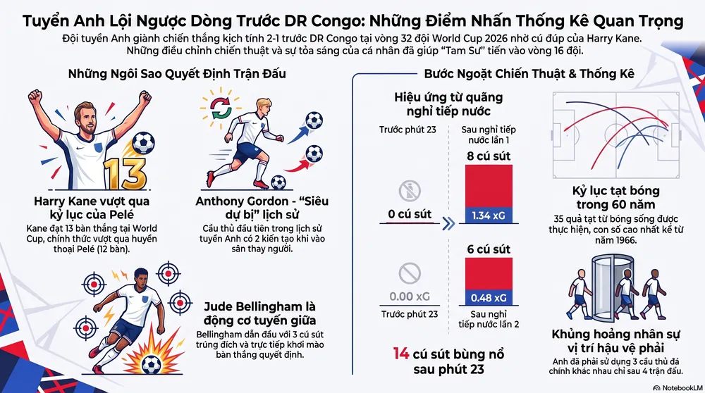 Thống_kê_Anh_thắng_Congo.png