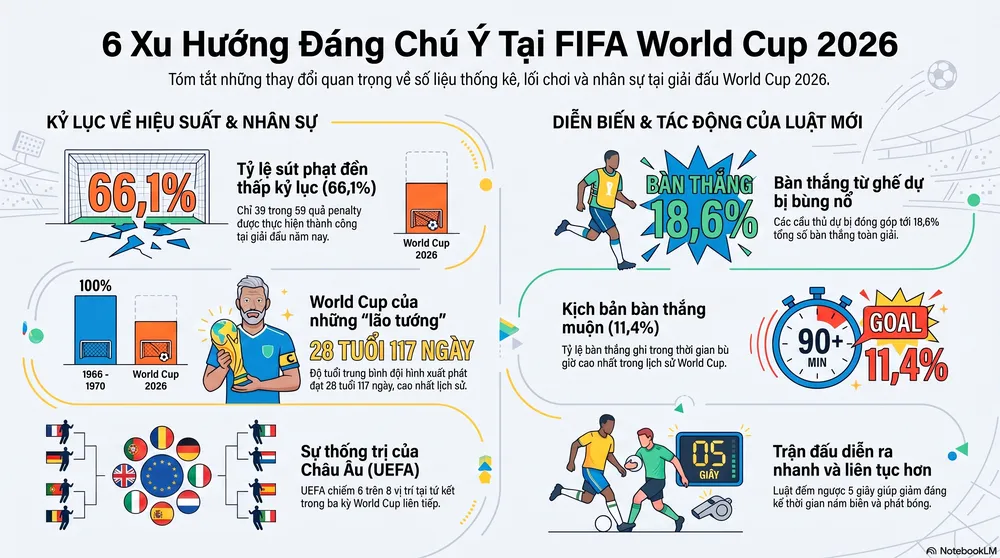 Xem tứ kết, thích dự đoán, đừng bỏ qua những xu hướng này