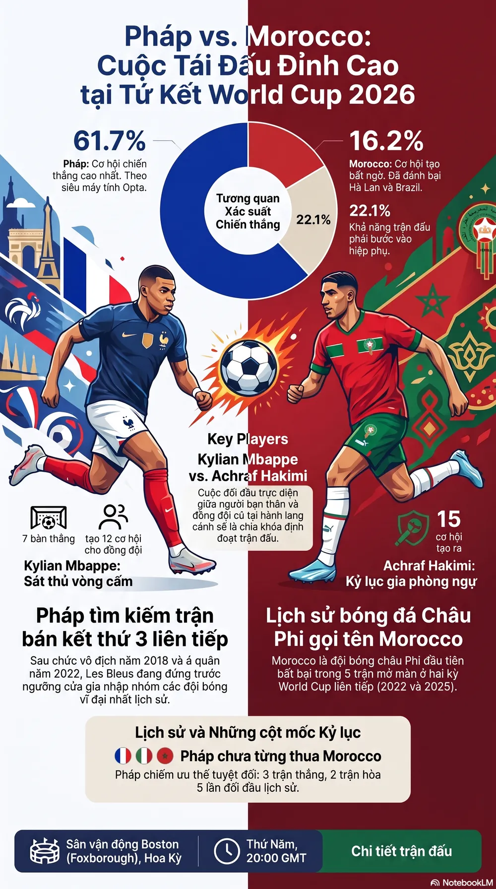 Tứ_kết_Pháp_vs._Morocco.png