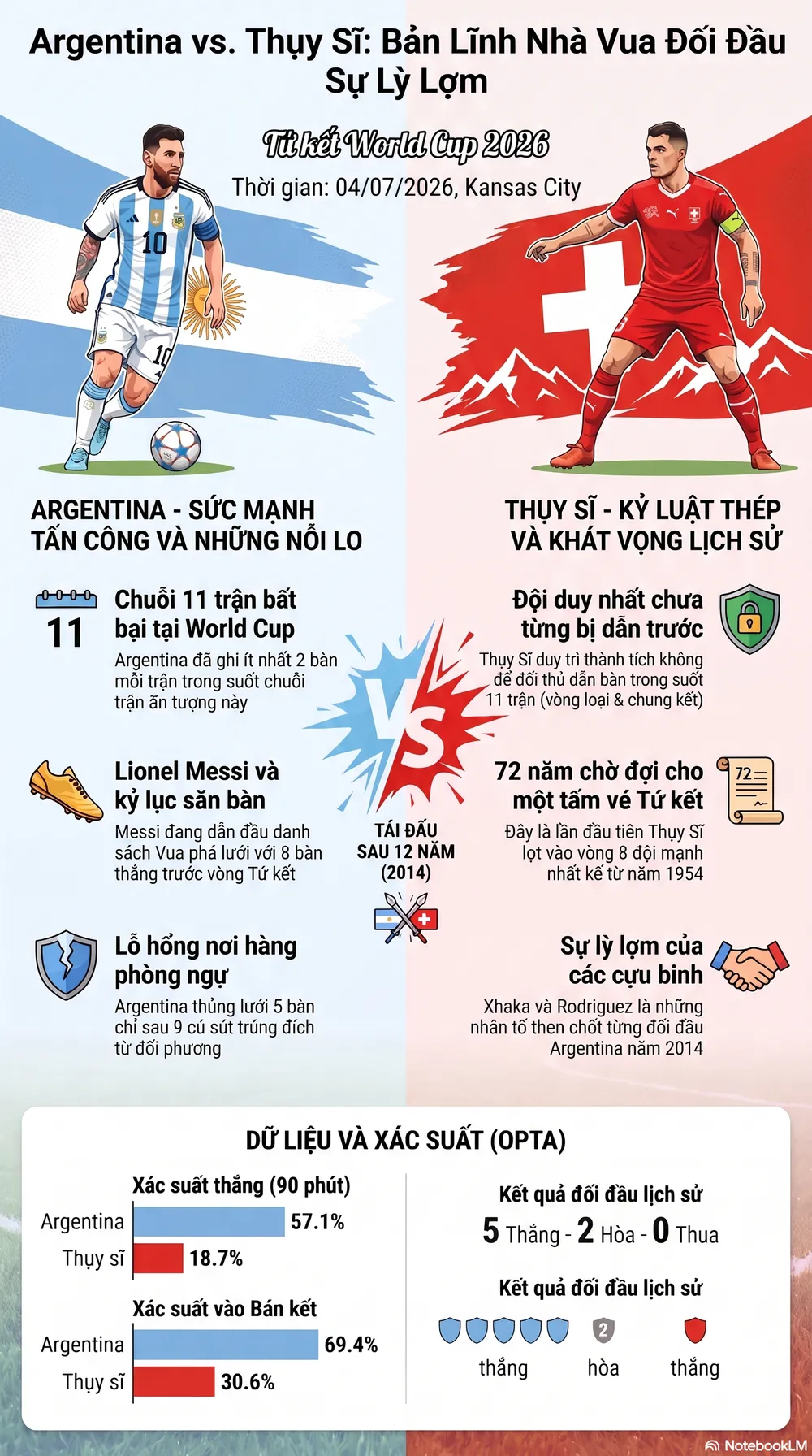 Argentina_đối_đầu_Thụy_Sĩ.png