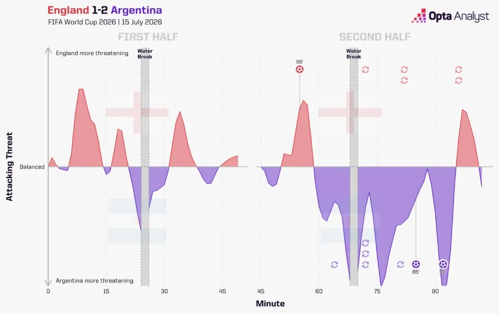 england-v-argentina-momentum-1024x645-7352.jpeg
