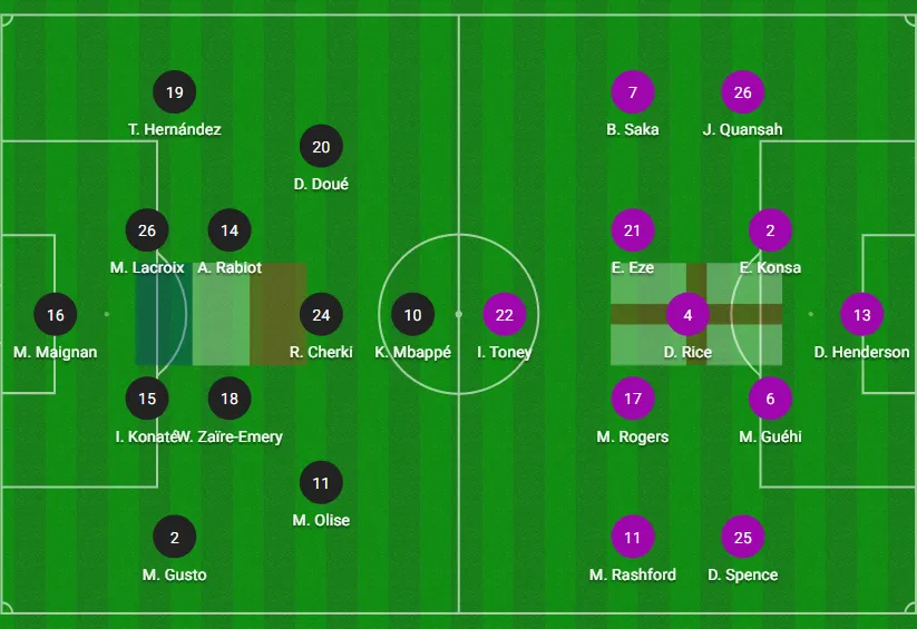 Tranh hạng ba: Mbappe xuất phát từ đầu “săn” kỷ lục, Kane và Bellingham ngồi dự bị
