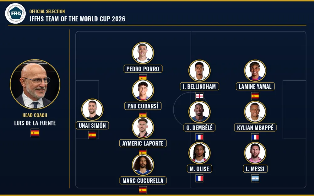 Chấm điểm cầu thủ ở trận chung kết và đội hình hay nhất World Cup 2026