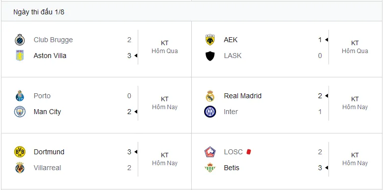 Khai màn Champions League: Real Madrid, Man City trừng phạt đối thủ