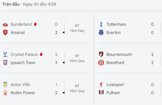 Vòng 4 Ngoại hạng Anh: Arsenal củng cố ngôi đầu, Chelsea và Liverpool gây thất vọng
