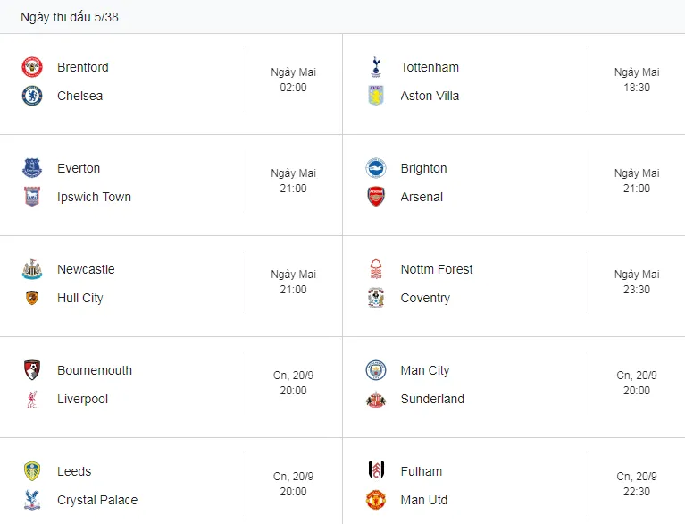 Đại chiến Premier League: Chelsea gặp khó, Arsenal giữ ngôi đầu