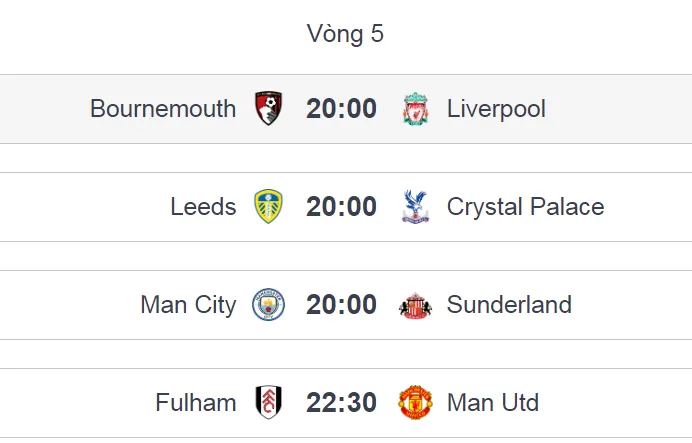 Vòng 5 Premier League: Hồi hộp với Liverpool và Man United 